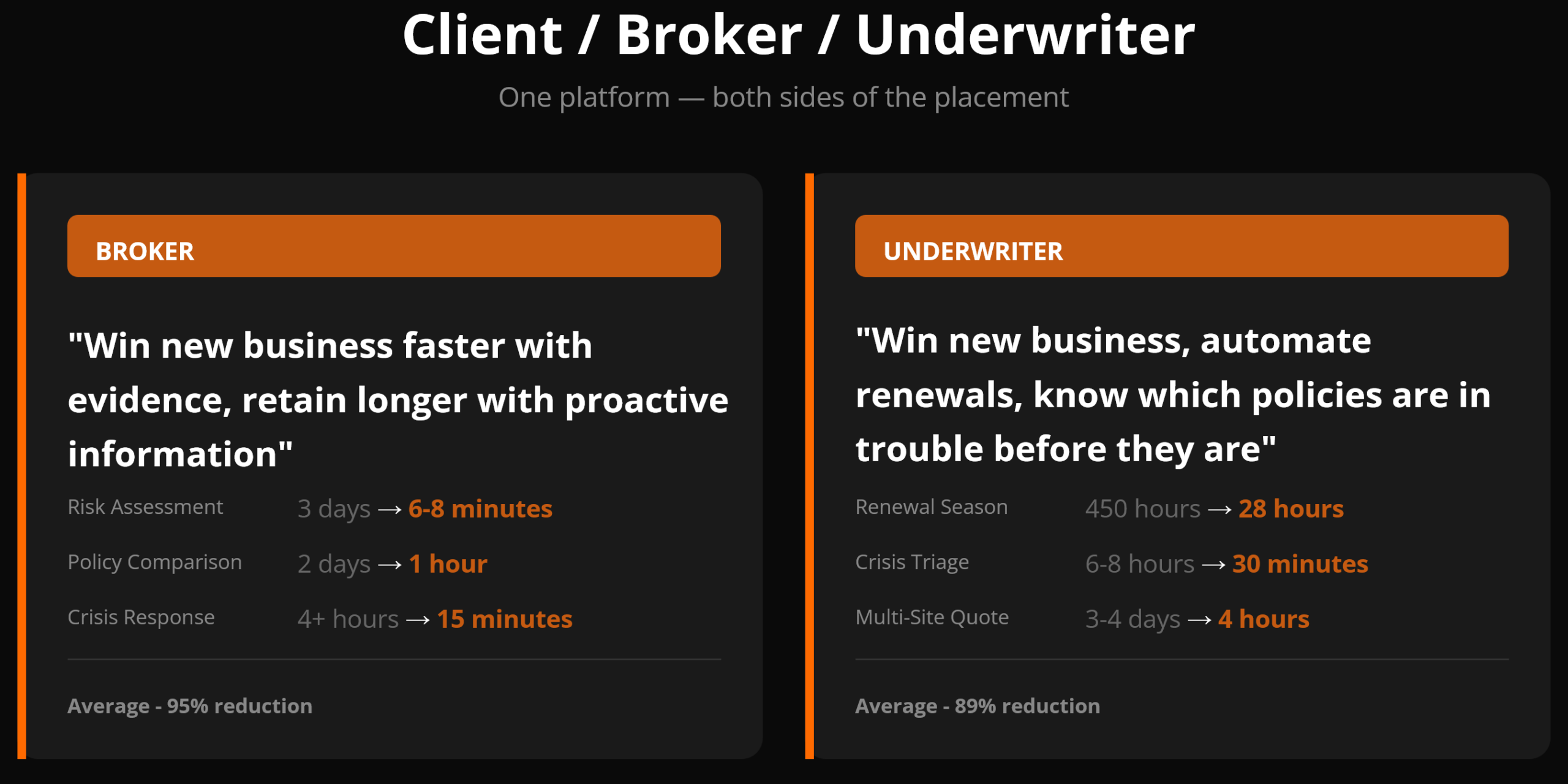 broker-underwriter-benefits